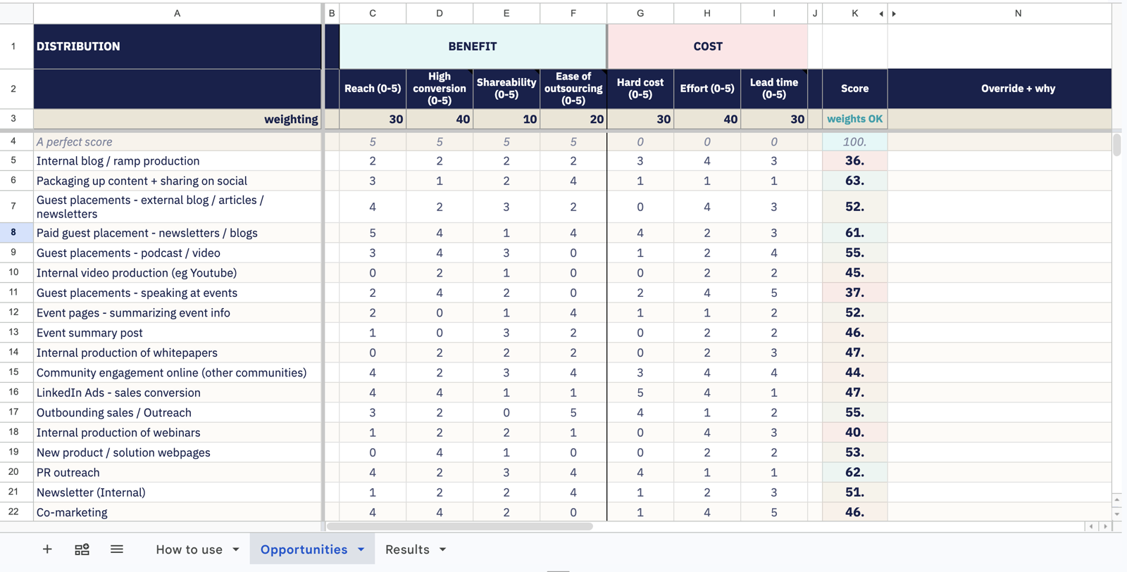 The free Marketing Strategy Planner spreadsheet: channels down the left, benefit and cost criteria scored 0 to 5, weights on row 3 and a computed score column